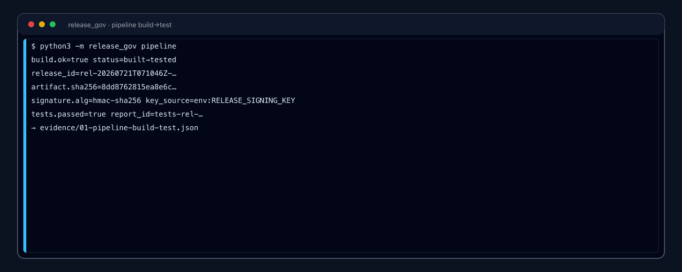 Pipeline build and test producing signed artifact and test binding