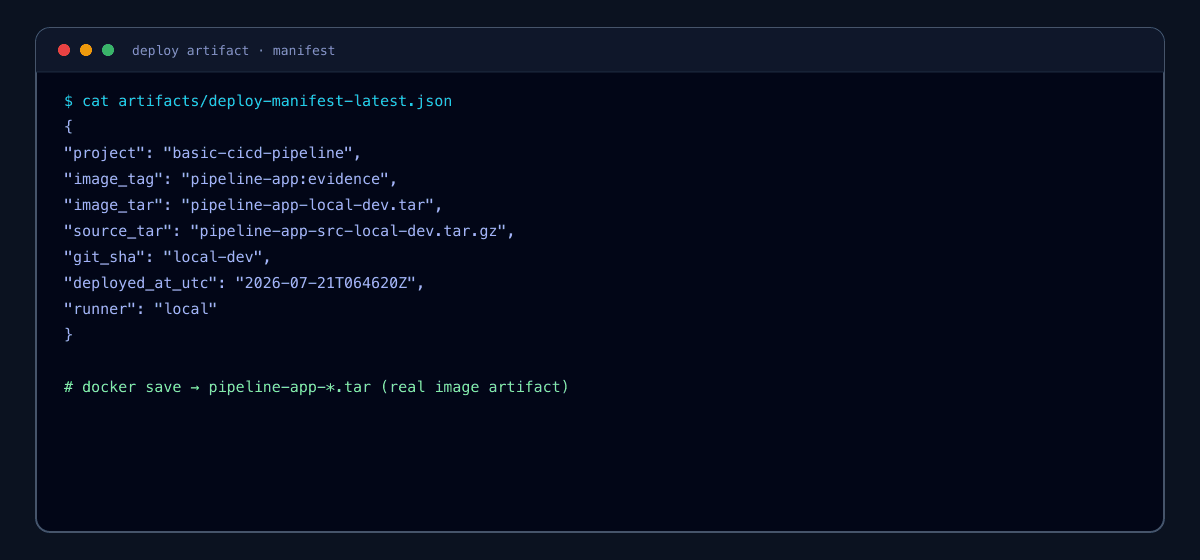 Deploy manifest JSON after successful docker save