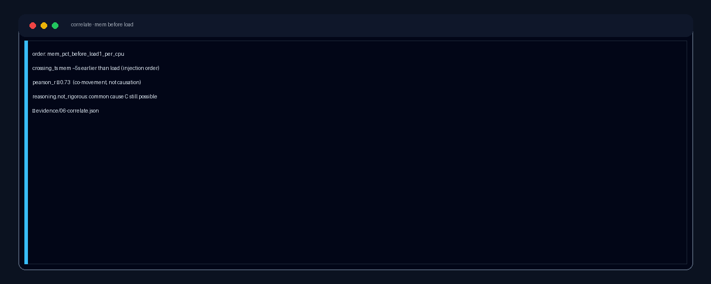 Correlation showing memory crossed before load